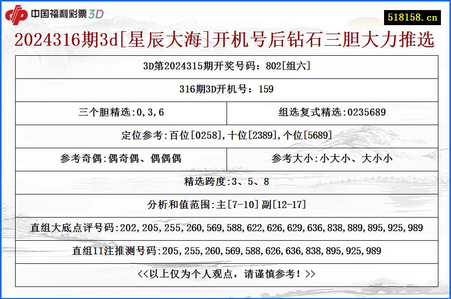 2024316期3d[星辰大海]开机号后钻石三胆大力推选