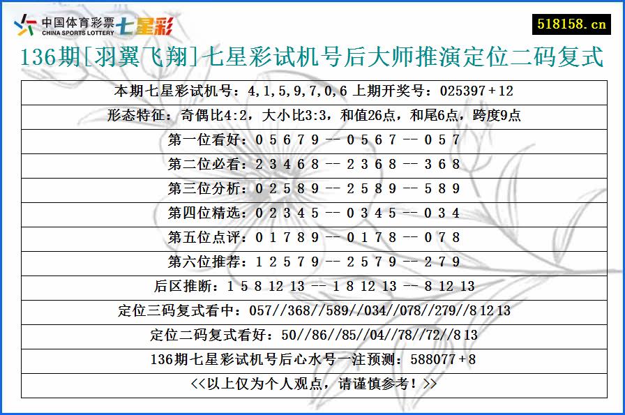 136期[羽翼飞翔]七星彩试机号后大师推演定位二码复式