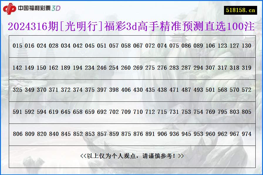 2024316期[光明行]福彩3d高手精准预测直选100注