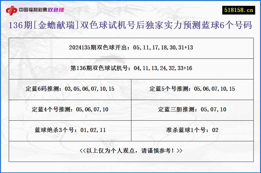 136期[金蟾献瑞]双色球试机号后独家实力预测蓝球6个号码