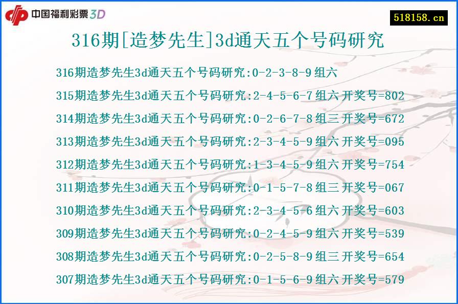 316期[造梦先生]3d通天五个号码研究