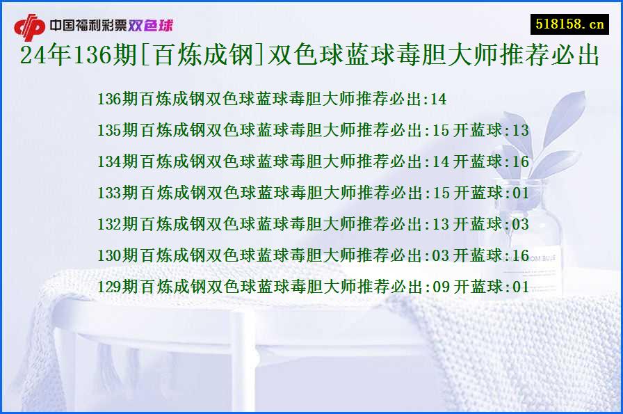 24年136期[百炼成钢]双色球蓝球毒胆大师推荐必出