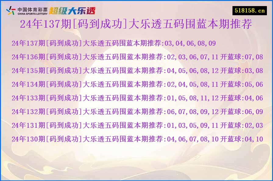 24年137期[码到成功]大乐透五码围蓝本期推荐