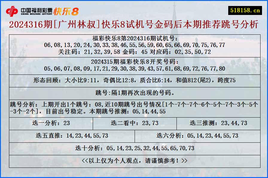 2024316期[广州林叔]快乐8试机号金码后本期推荐跳号分析