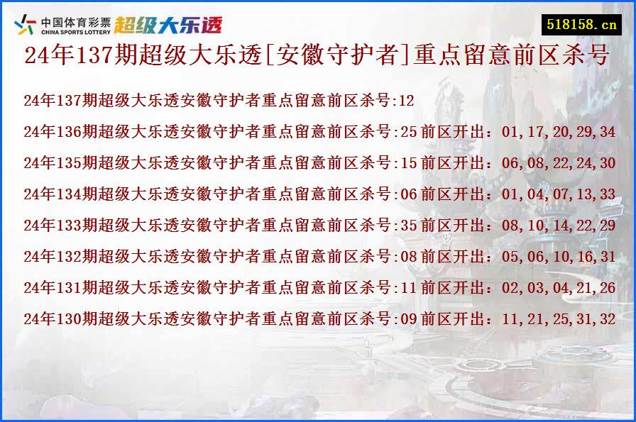 24年137期超级大乐透[安徽守护者]重点留意前区杀号