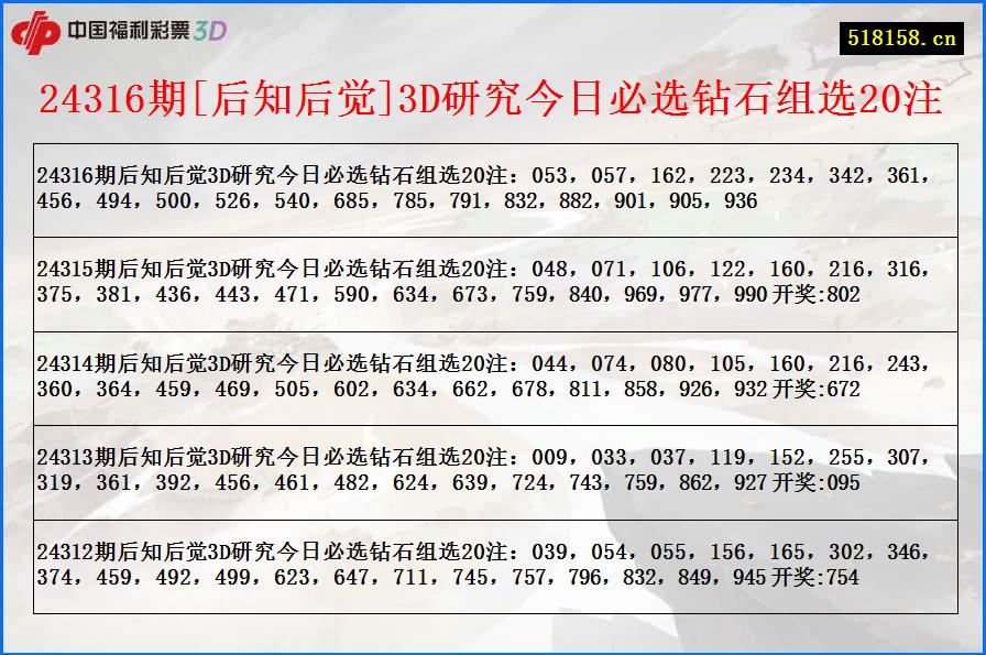 24316期[后知后觉]3D研究今日必选钻石组选20注