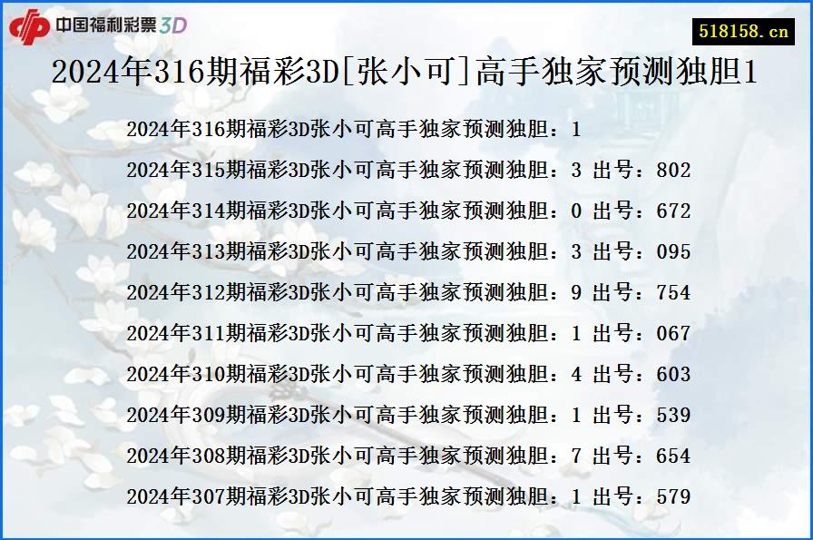 2024年316期福彩3D[张小可]高手独家预测独胆1