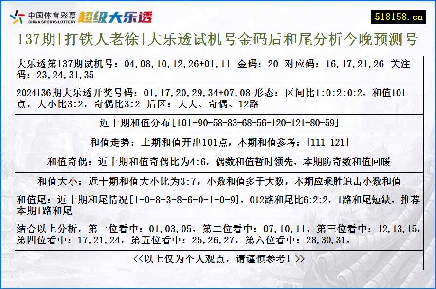 137期[打铁人老徐]大乐透试机号金码后和尾分析今晚预测号