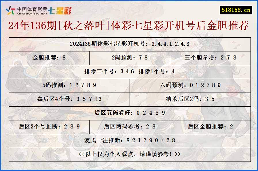 24年136期[秋之落叶]体彩七星彩开机号后金胆推荐