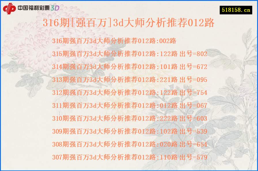 316期[强百万]3d大师分析推荐012路