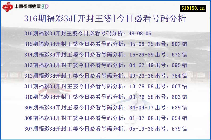 316期福彩3d[开封王婆]今日必看号码分析