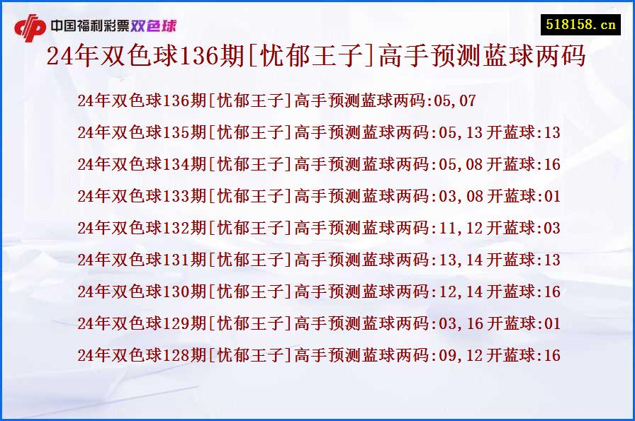 24年双色球136期[忧郁王子]高手预测蓝球两码