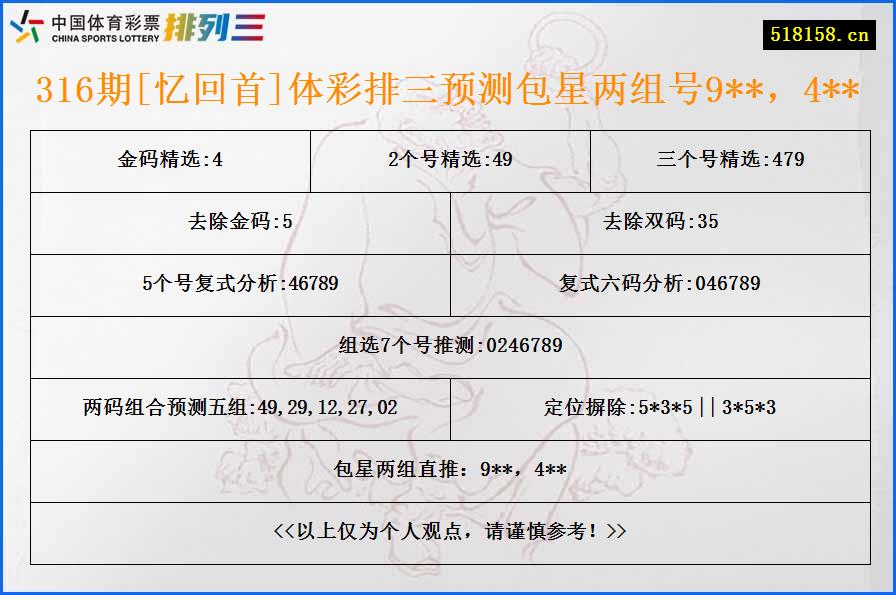 316期[忆回首]体彩排三预测包星两组号9**，4**