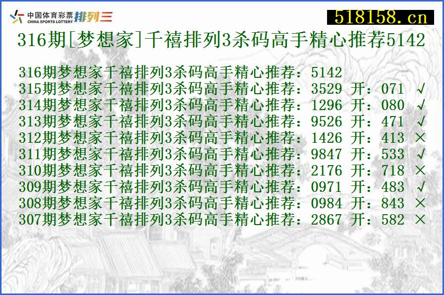 316期[梦想家]千禧排列3杀码高手精心推荐5142