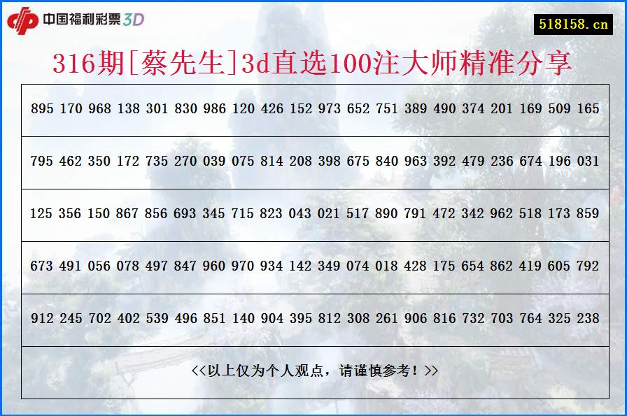 316期[蔡先生]3d直选100注大师精准分享