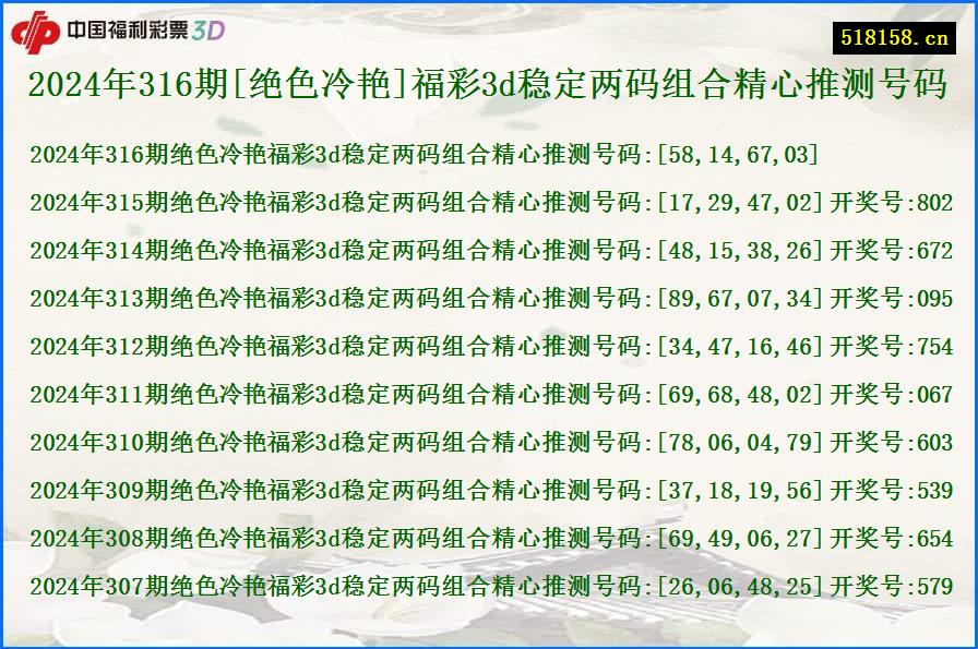 2024年316期[绝色冷艳]福彩3d稳定两码组合精心推测号码