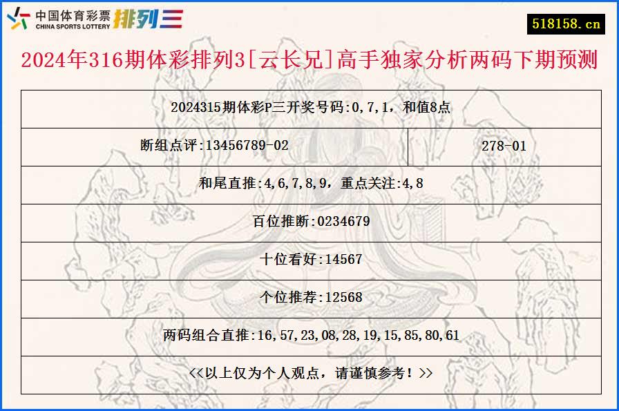 2024年316期体彩排列3[云长兄]高手独家分析两码下期预测