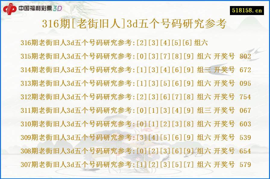 316期[老街旧人]3d五个号码研究参考