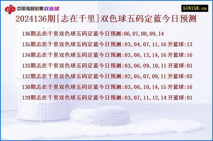 2024136期[志在千里]双色球五码定蓝今日预测