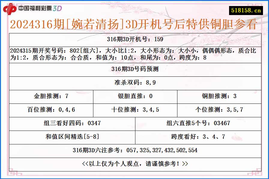 2024316期[婉若清扬]3D开机号后特供铜胆参看