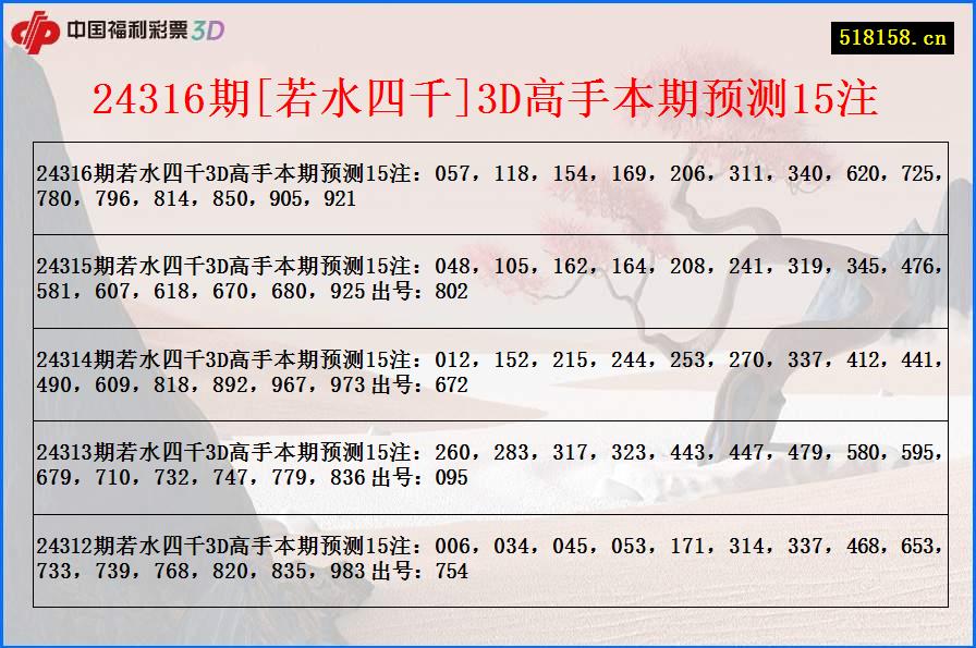 24316期[若水四千]3D高手本期预测15注