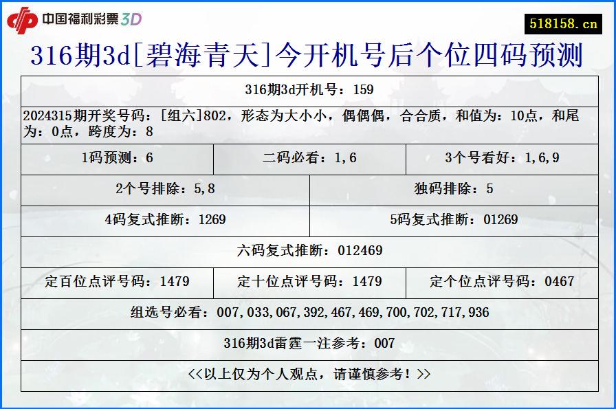 316期3d[碧海青天]今开机号后个位四码预测