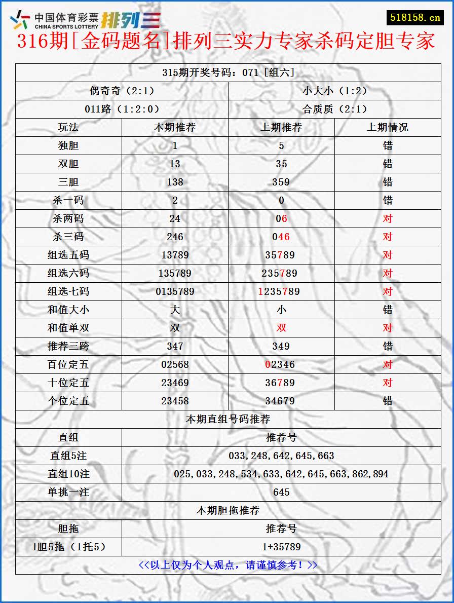 316期[金码题名]排列三实力专家杀码定胆专家