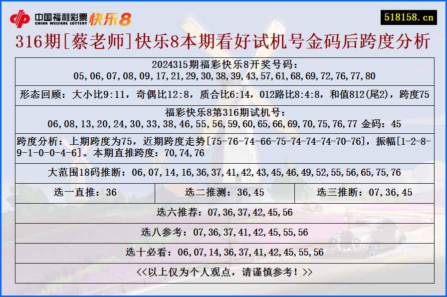 316期[蔡老师]快乐8本期看好试机号金码后跨度分析