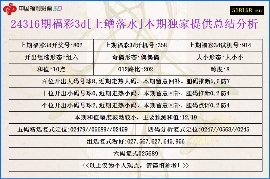 24316期福彩3d[上鳝落水]本期独家提供总结分析