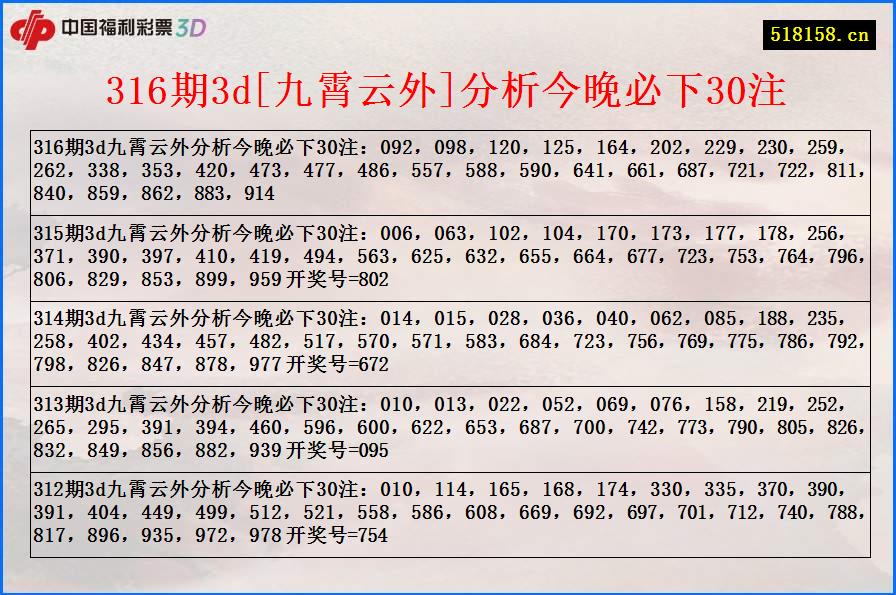 316期3d[九霄云外]分析今晚必下30注