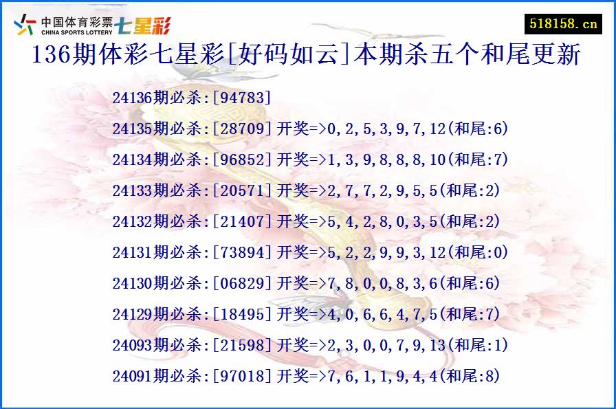 136期体彩七星彩[好码如云]本期杀五个和尾更新