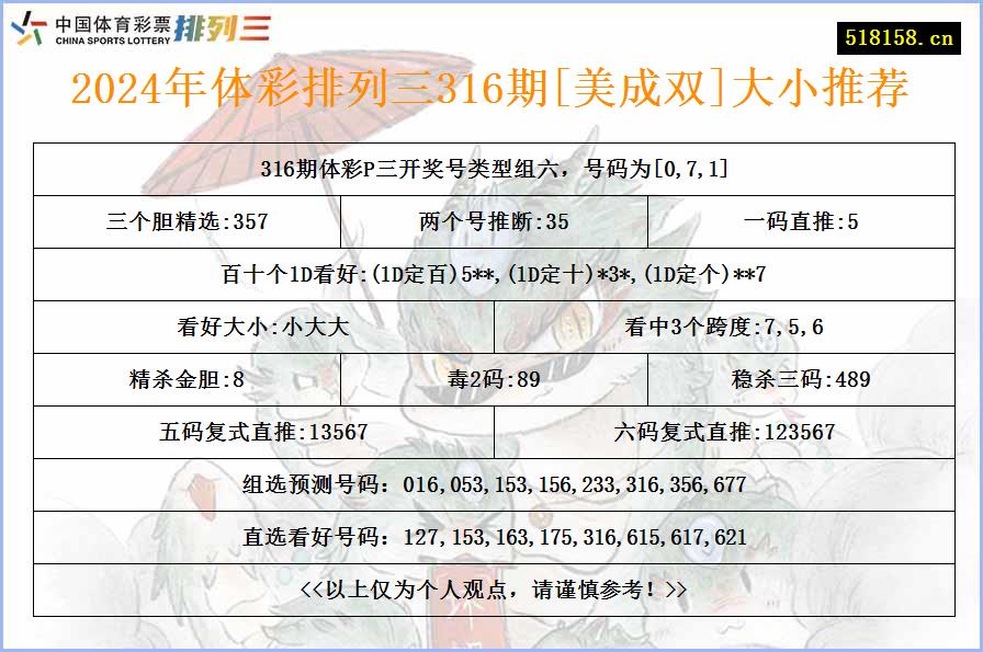 2024年体彩排列三316期[美成双]大小推荐