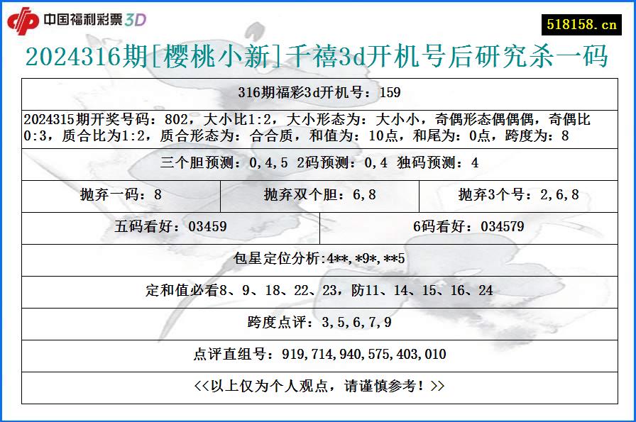 2024316期[樱桃小新]千禧3d开机号后研究杀一码