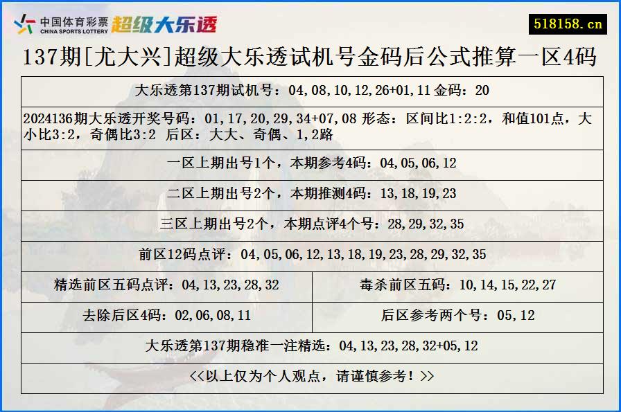 137期[尤大兴]超级大乐透试机号金码后公式推算一区4码