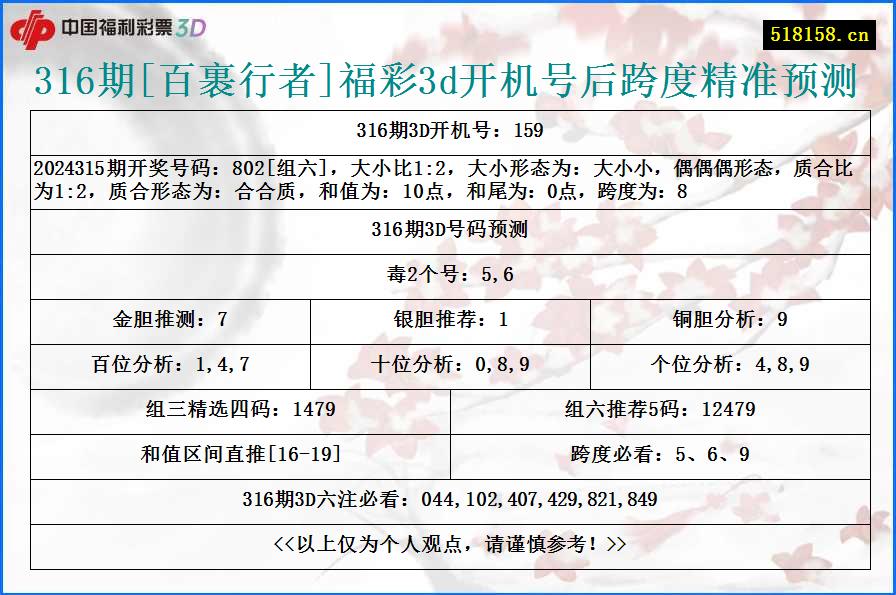 316期[百裹行者]福彩3d开机号后跨度精准预测