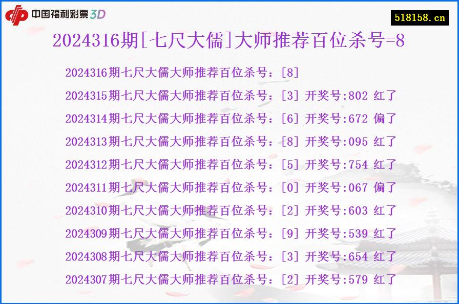 2024316期[七尺大儒]大师推荐百位杀号=8