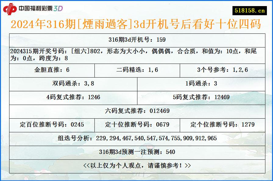 2024年316期[煙雨過客]3d开机号后看好十位四码