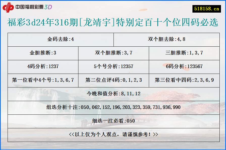 福彩3d24年316期[龙靖宇]特别定百十个位四码必选