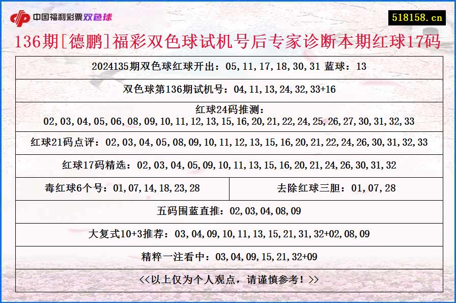 136期[德鹏]福彩双色球试机号后专家诊断本期红球17码