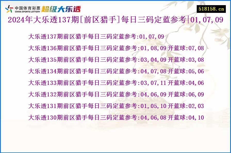 2024年大乐透137期[前区猎手]每日三码定蓝参考|01,07,09