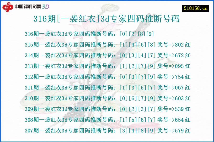 316期[一袭红衣]3d专家四码推断号码