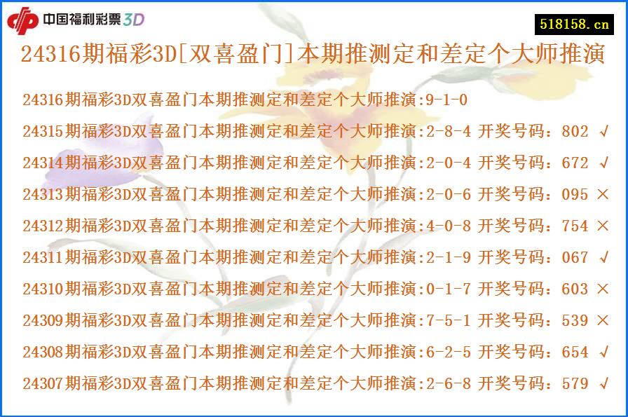 24316期福彩3D[双喜盈门]本期推测定和差定个大师推演