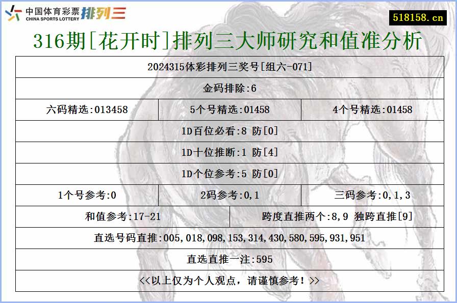 316期[花开时]排列三大师研究和值准分析