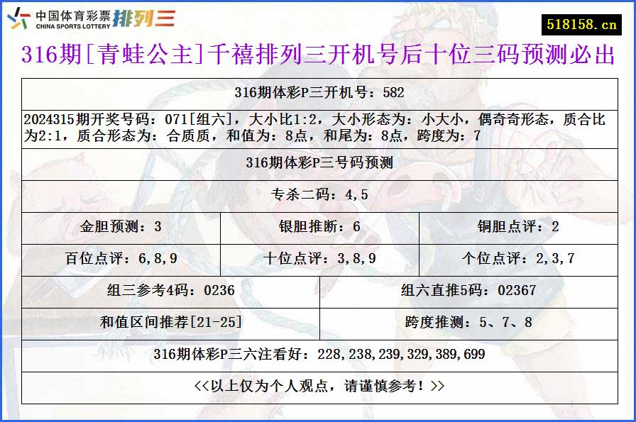 316期[青蛙公主]千禧排列三开机号后十位三码预测必出