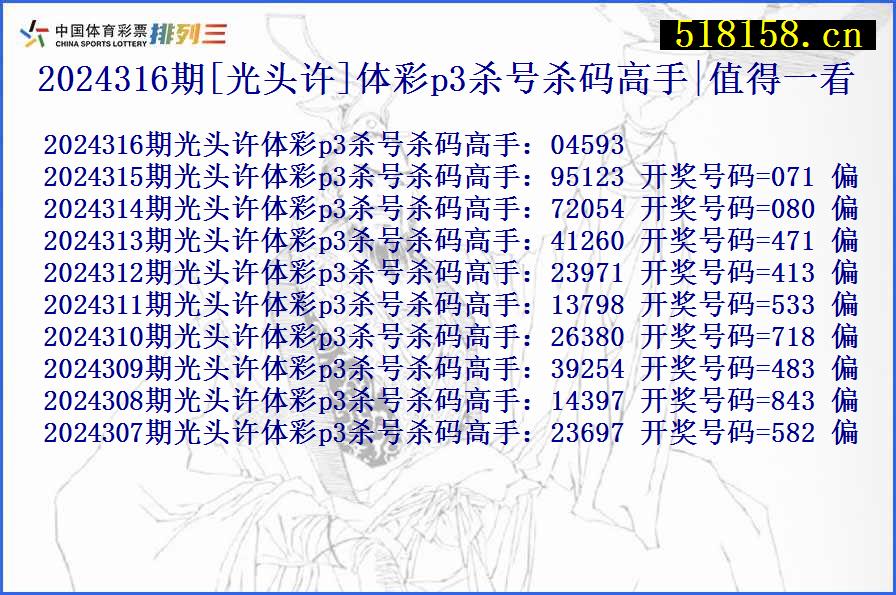 2024316期[光头许]体彩p3杀号杀码高手|值得一看