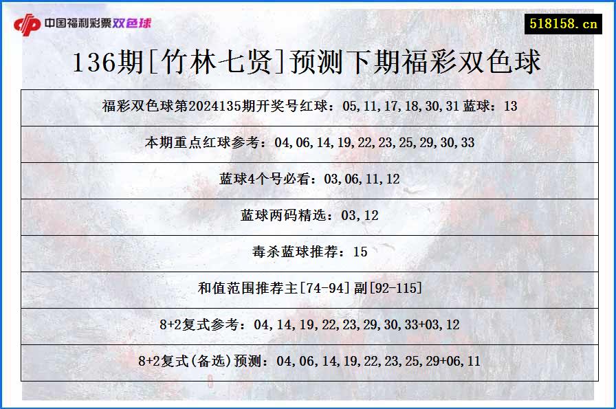 136期[竹林七贤]预测下期福彩双色球