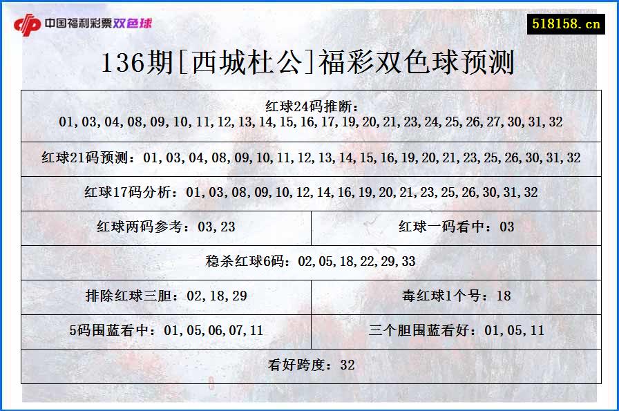 136期[西城杜公]福彩双色球预测