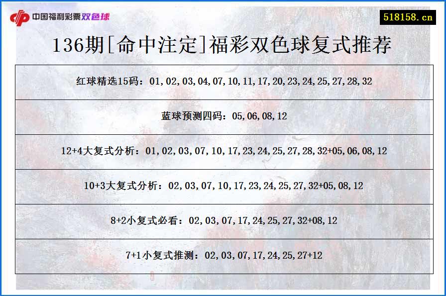 136期[命中注定]福彩双色球复式推荐