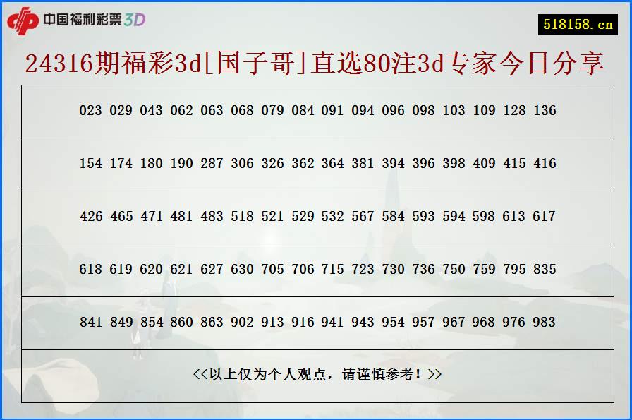 24316期福彩3d[国子哥]直选80注3d专家今日分享