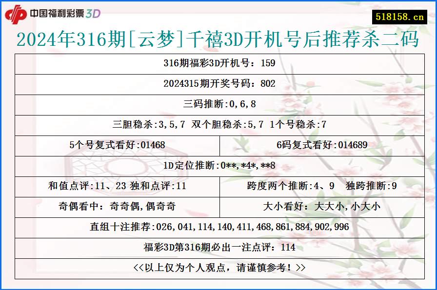 2024年316期[云梦]千禧3D开机号后推荐杀二码